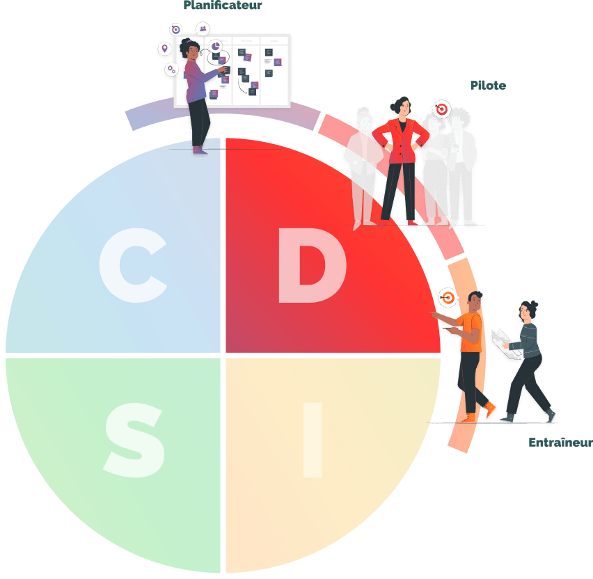 Comment communiquer efficacement avec des profils Dominants (D) du DISC