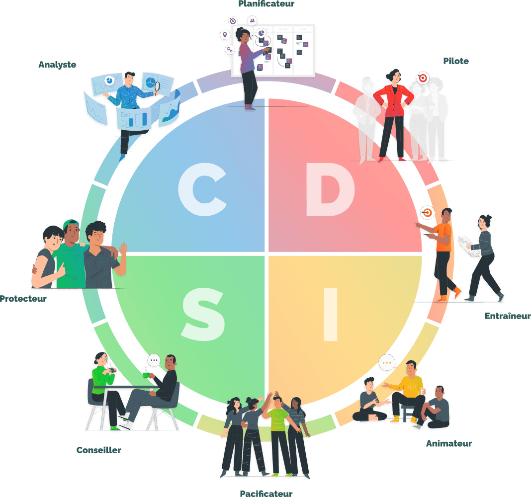 Le questionnaire DISC : Qu’est ce que c’est ?